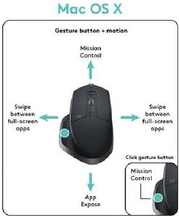 Bot&oacute;n de gestos Mac OS X