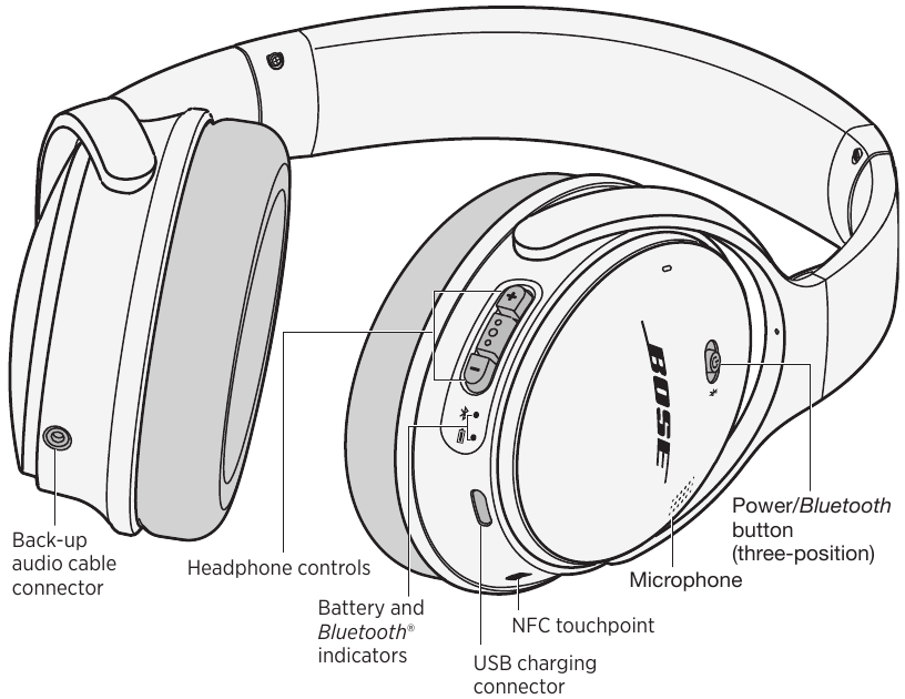 Componentes de los auriculares