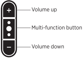 CONTROLES DE LOS AURICULARES