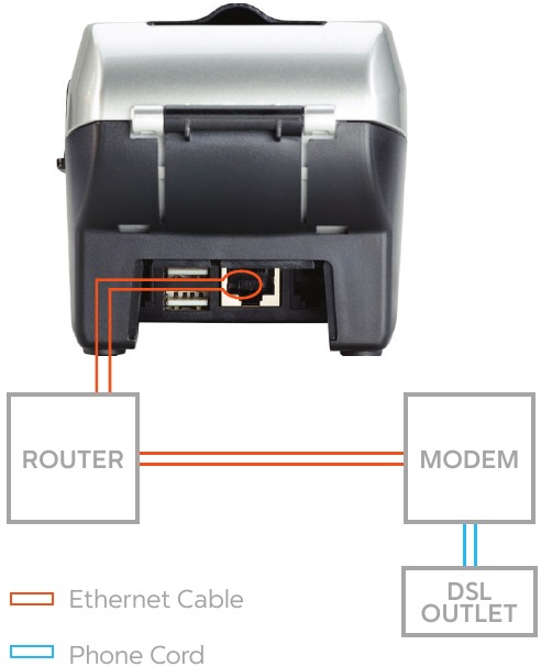 Conexi&oacute;n DSL