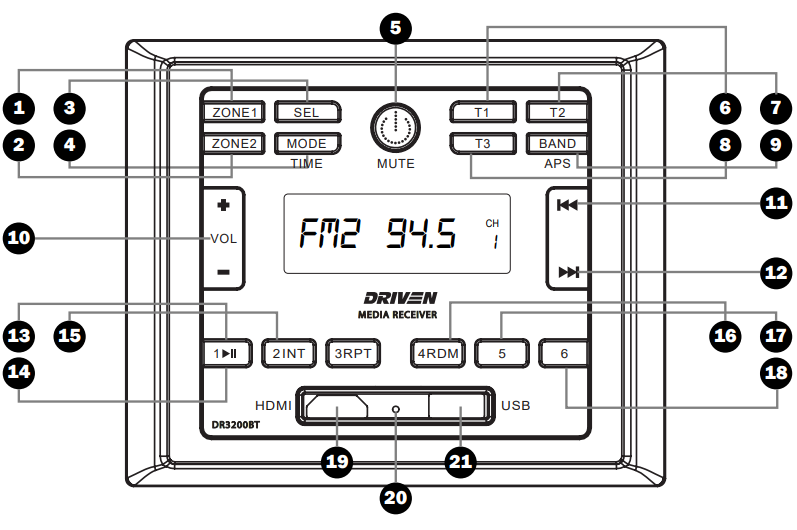 Diagrama del panel frontal