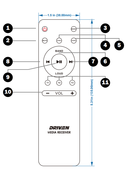Diagrama del mando a distancia
