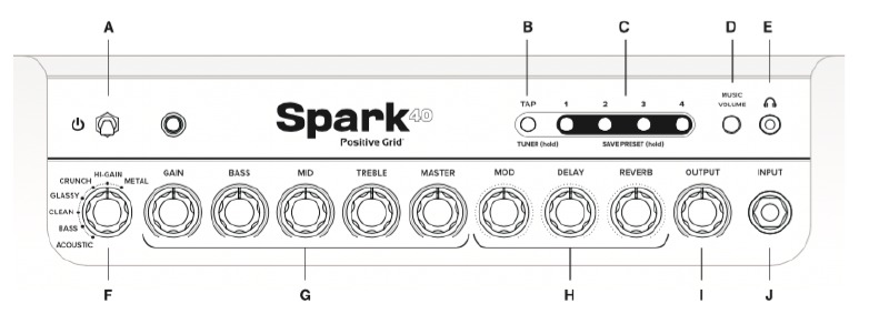 PANEL DE CONTROL SUPERIOR