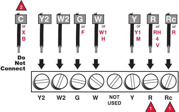 Cableado: Sistema Convencional