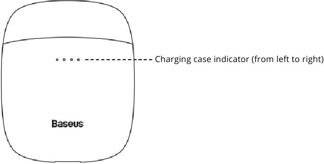 Diagrama del producto Paso 7