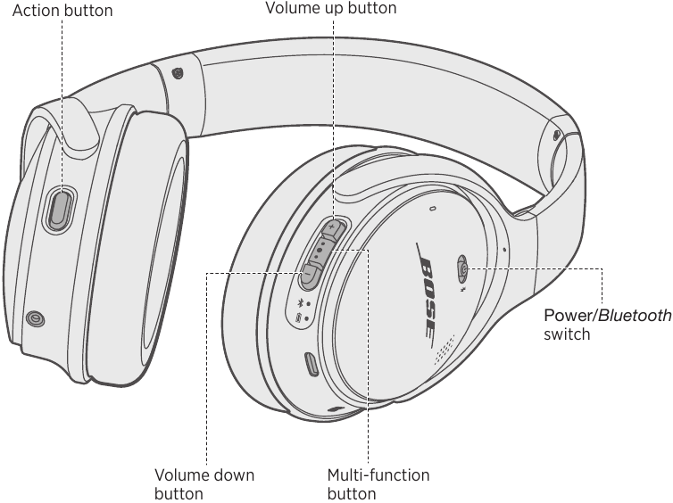 CONTROLES DE LOS AURICULARES