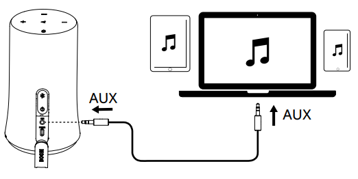 Modo AUX-In