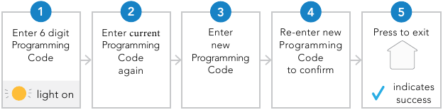 Cambiar el c&oacute;digo de programaci&oacute;n