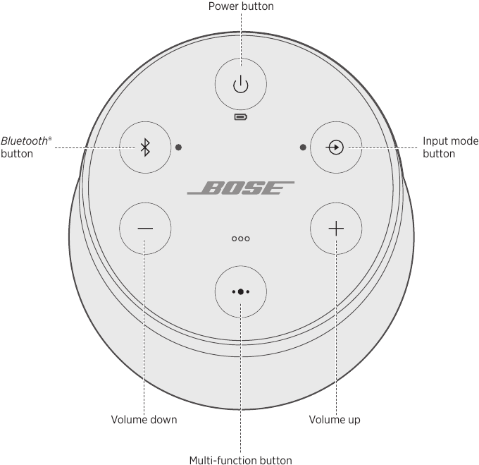 BOTONES DE CONTROL