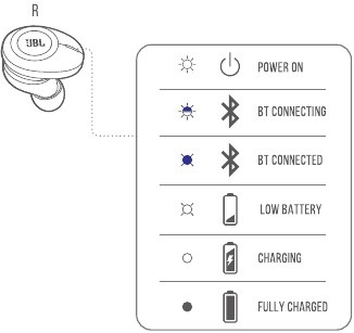 COMPORTAMIENTO DE LOS LED Paso 2