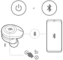 ENCENDER Y CONECTAR AL DISPOSITIVO