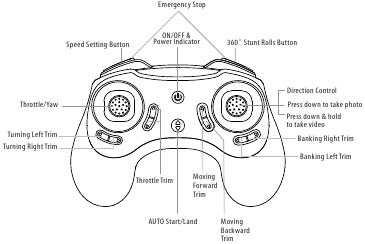 DIAGRAMA DEL CONTROLADOR