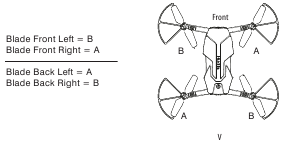 REEMPLAZO DE LAS PALAS DE LA H&Eacute;LICE Diagrama V