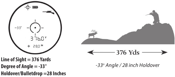 Ejemplo del Modo Rifle (Rifle)
