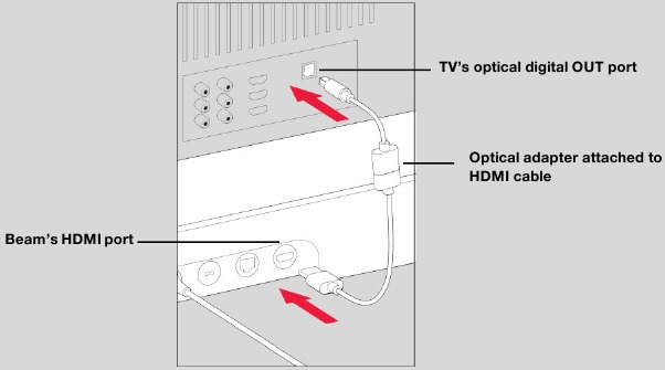 Si tu TV no tiene un puerto HDMI ARC Paso 2