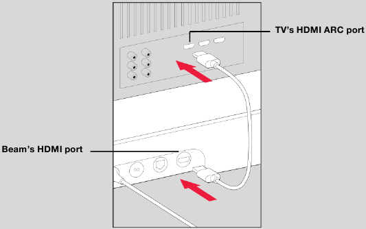 Si tu TV tiene un puerto HDMI ARC