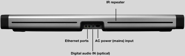 Panel de conectores