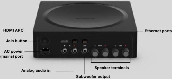 Panel de conectores