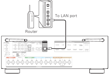Conexi&oacute;n del receptor Paso 2 LAN cableada
