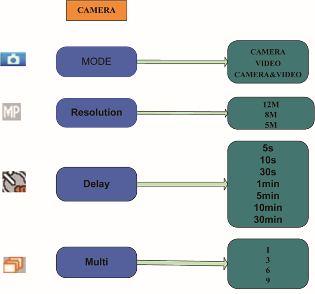 Configuraci&oacute;n de Foto