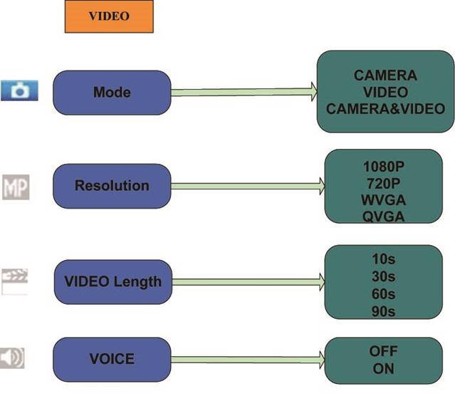 Configuraci&oacute;n de Video