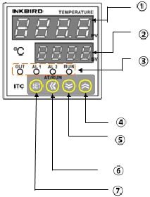 Panel frontal y funcionamiento