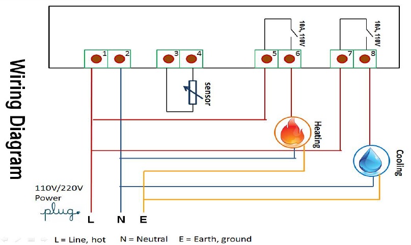 Diagrama de cableado