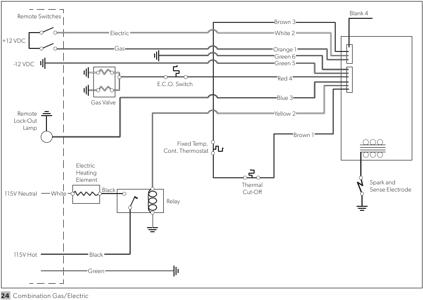 Combinaci&oacute;n de gas/el&eacute;ctrico