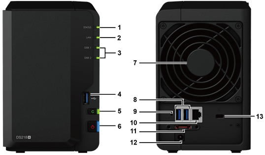 Synology DiskStation de un vistazo