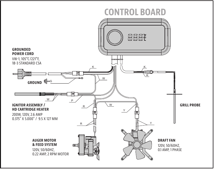 DIAGRAMA DE CABLEADO EL&Eacute;CTRICO Paso 2