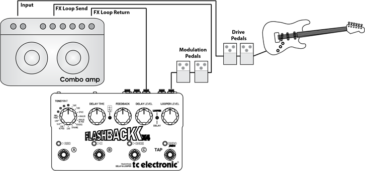 Ejemplo de configuraci&oacute;n: bucle de efectos del amplificador