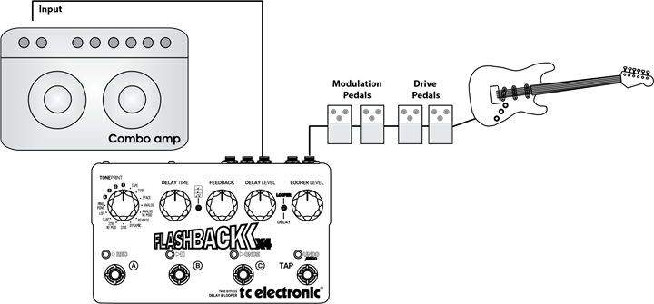 Ejemplo de configuraci&oacute;n: ruta de se&ntilde;al mono regular
