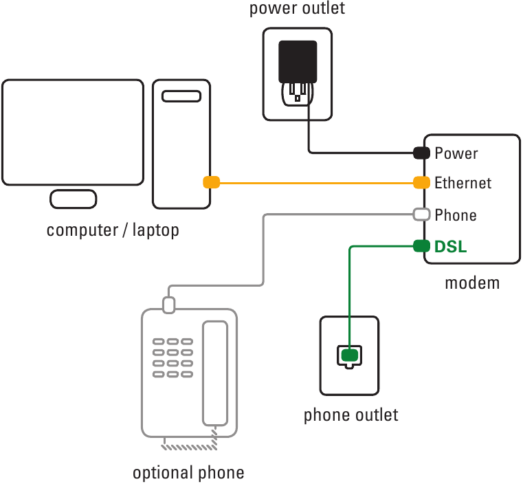 Configuraci&oacute;n final de Ethernet