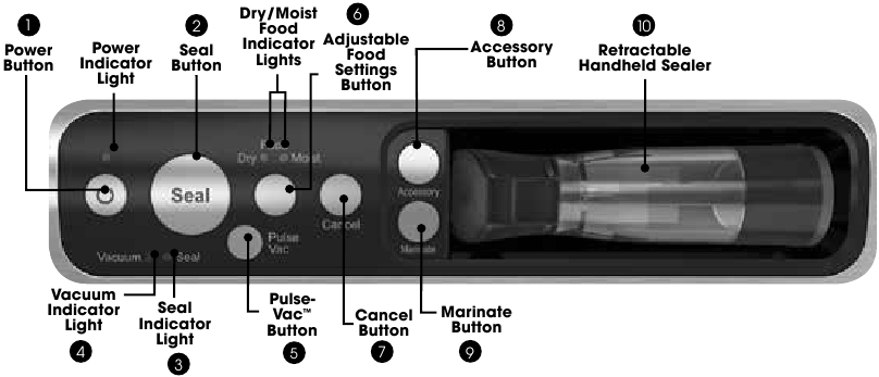 Panel de Control