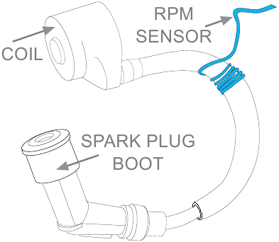 Sensor de impulsos de RPM envuelto alrededor del cable de la buj&iacute;a