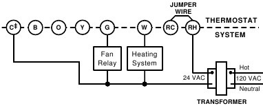 Funcionamiento del ventilador Figura 2