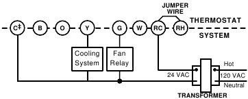 Funcionamiento del ventilador Figura 3