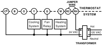 Funcionamiento del ventilador Figura 4