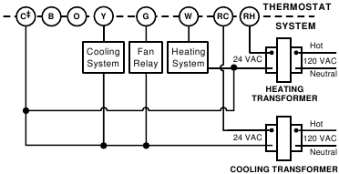 Funcionamiento del ventilador Figura 5