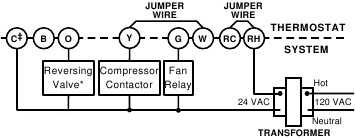 Funcionamiento del ventilador Figura 6