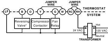Funcionamiento del ventilador Figura 7