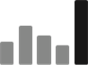 Seguimiento de la carga