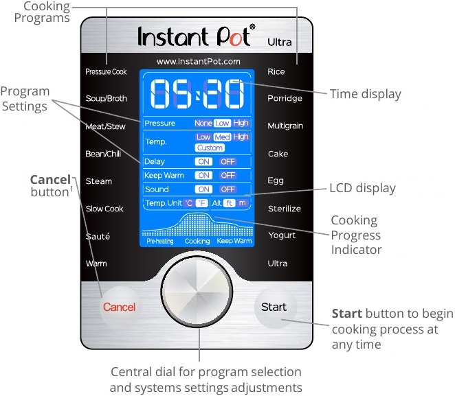 Panel de control