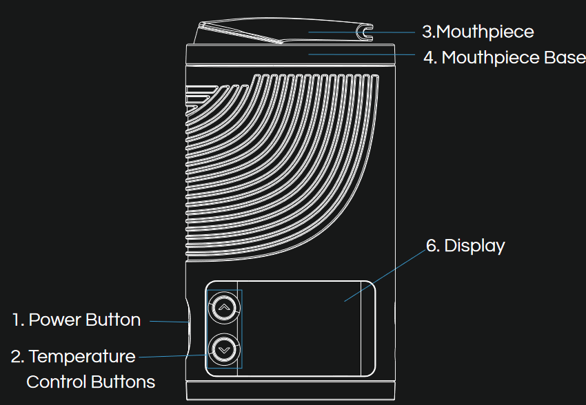 &iquest;Qu&eacute; hay en un vaporizador CFX? Paso 1