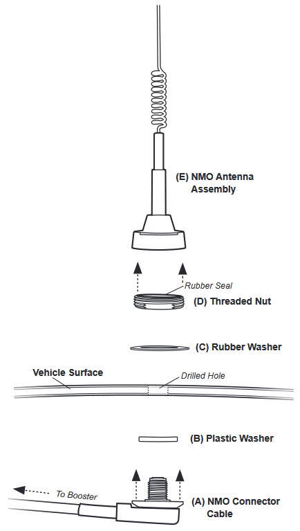 Instalaci&oacute;n alternativa de la antena exterior: Montaje NMO