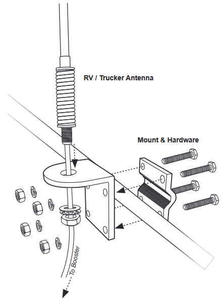 Instalaci&oacute;n alternativa de antena exterior: Antena para RV/camionero Paso 2