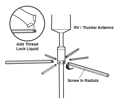 Instalaci&oacute;n alternativa de antena exterior: Antena para RV/camionero Paso 1