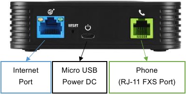 Figura 2: Panel trasero del HT801