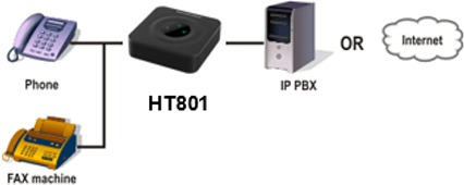 Figura 3: Conexi&oacute;n del HT801