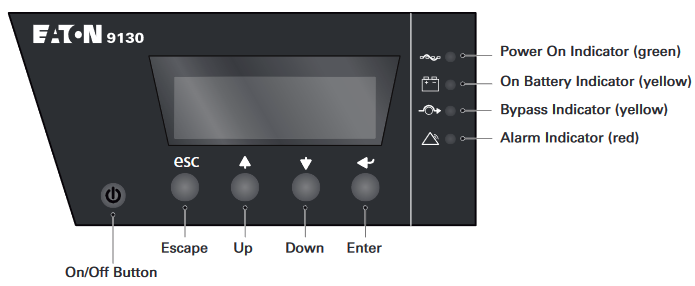 Funciones del panel de control